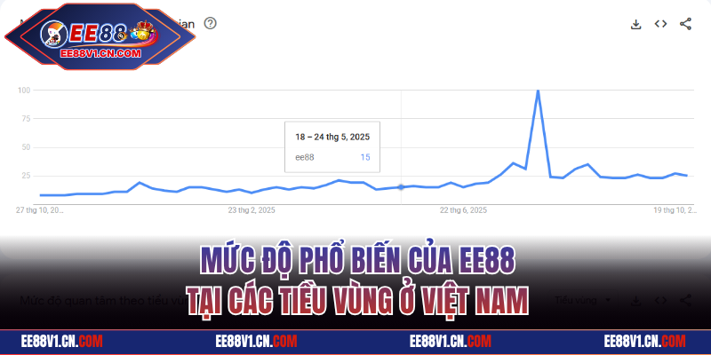 Độ phổ biến của trang game tại Việt Nam